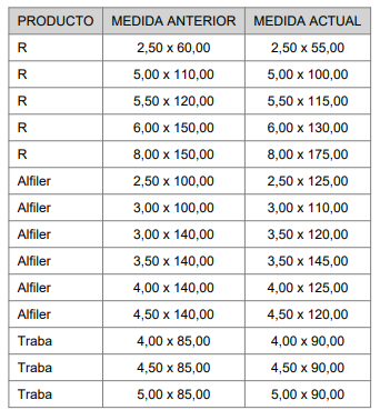 Chavetas tipo "Alfiler" - Imagen 2